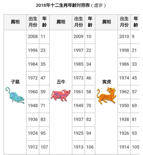 屬雞的年次|【十二生肖年份】12生肖年齡對照表、今年生肖 